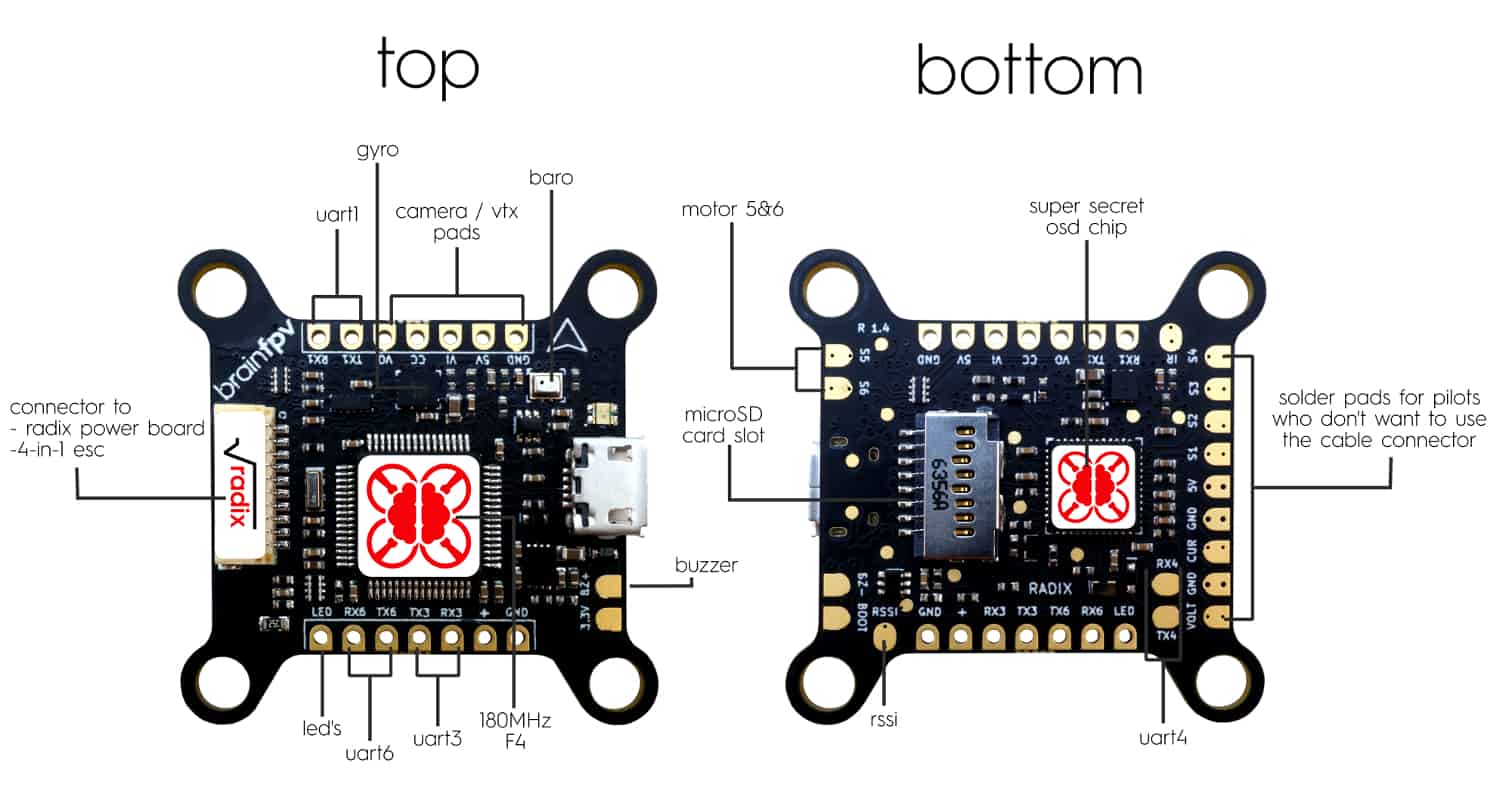 Radix Flight Controller HoverMill